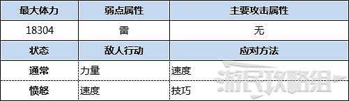 《魔物獵人物語2 破滅之翼》古地龍巢全9層攻略