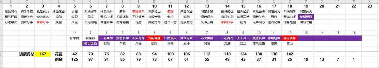 《煙雨江湖》混元脈怎麽洗 無限洗混元脈方法 《煙雨江湖》混元脈怎麽洗 無限洗混元脈方法