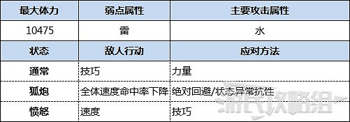 《魔物獵人物語2 破滅之翼》古地龍巢全9層攻略
