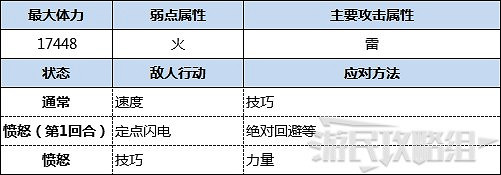 《魔物獵人物語2 破滅之翼》古地龍巢全9層攻略