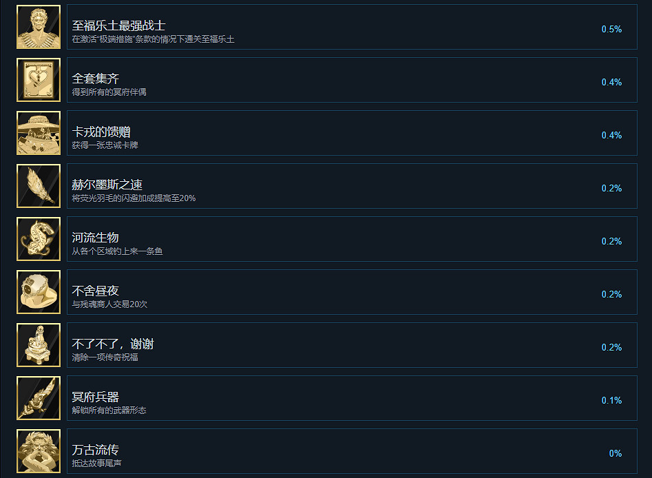 《黑帝斯》成就有什麽 遊戲成就獎杯一覽 《黑帝斯》成就有什麽 遊戲成就獎杯一覽