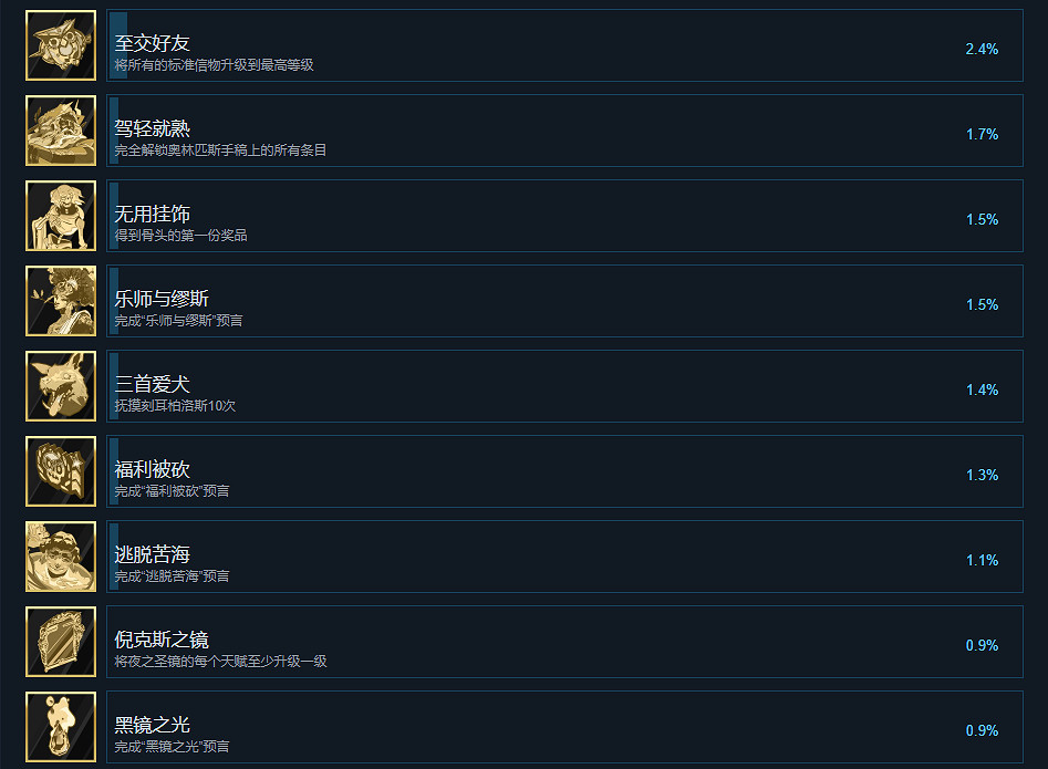 《黑帝斯》成就有什麽 遊戲成就獎杯一覽 《黑帝斯》成就有什麽 遊戲成就獎杯一覽