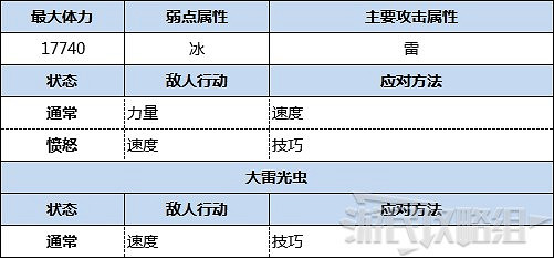 《魔物獵人物語2 破滅之翼》古地龍巢全9層攻略