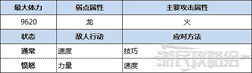 《魔物獵人物語2 破滅之翼》古地龍巢全9層攻略