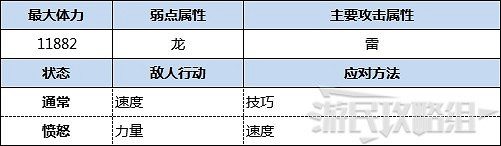 《魔物獵人物語2 破滅之翼》古地龍巢全9層攻略