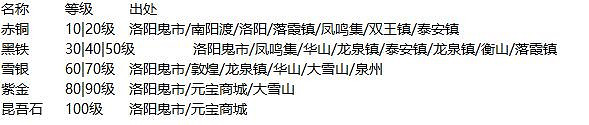 《煙雨江湖》鍛造攻略 鍛造武器用什麽特殊材料