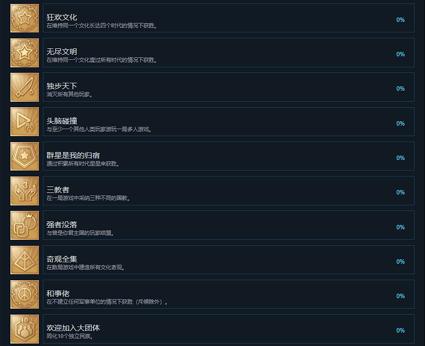 《人類》Humankind成就有什麽？Humankind成就獎杯一覽