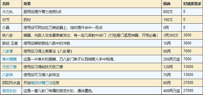 《煙雨江湖》八卦門八卦寶庫有哪些 八卦寶庫介紹