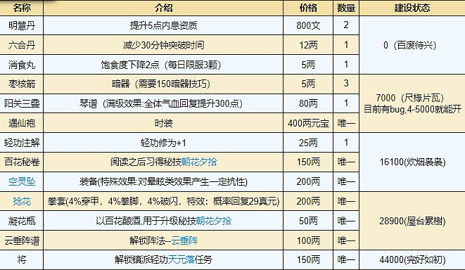 《煙雨江湖》桃花塢寶庫有什麽 桃花塢寶庫內容一覽 《煙雨江湖》桃花塢寶庫有什麽 桃花塢寶庫內容一覽