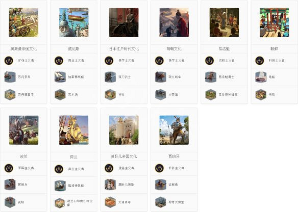 《人類》圖文攻略：文明勢力+基本操作+城市建設+外交系統+本性一覽+資源獲取+科技樹一覽+兵種一覽