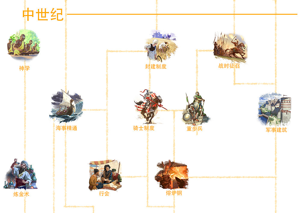 《人類》Humankind科技樹一覽 全時代全科技介紹