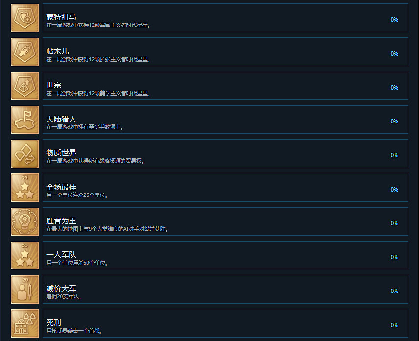 《人類》Humankind成就有什麽？Humankind成就獎杯一覽