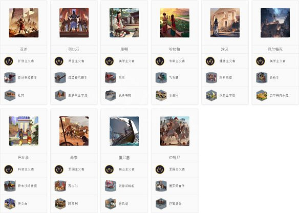 《人類》圖文攻略：文明勢力+基本操作+城市建設+外交系統+本性一覽+資源獲取+科技樹一覽+兵種一覽