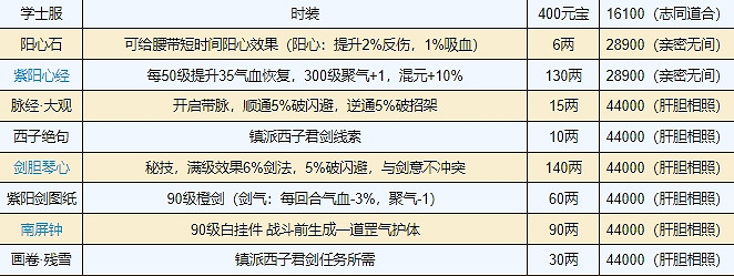 《煙雨江湖》紫陽書院書院珍藏有哪些 書院珍藏介紹 《煙雨江湖》紫陽書院書院珍藏有哪些 書院珍藏介紹