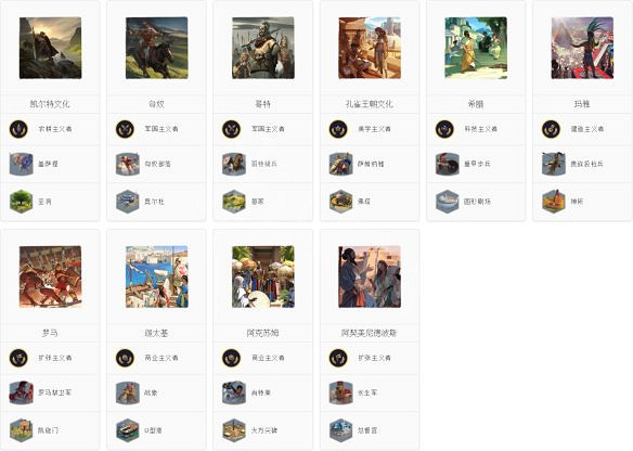 《人類》圖文攻略：文明勢力+基本操作+城市建設+外交系統+本性一覽+資源獲取+科技樹一覽+兵種一覽