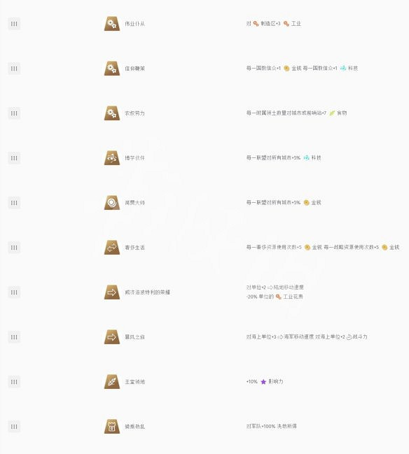 《人類》圖文攻略：文明勢力+基本操作+城市建設+外交系統+本性一覽+資源獲取+科技樹一覽+兵種一覽