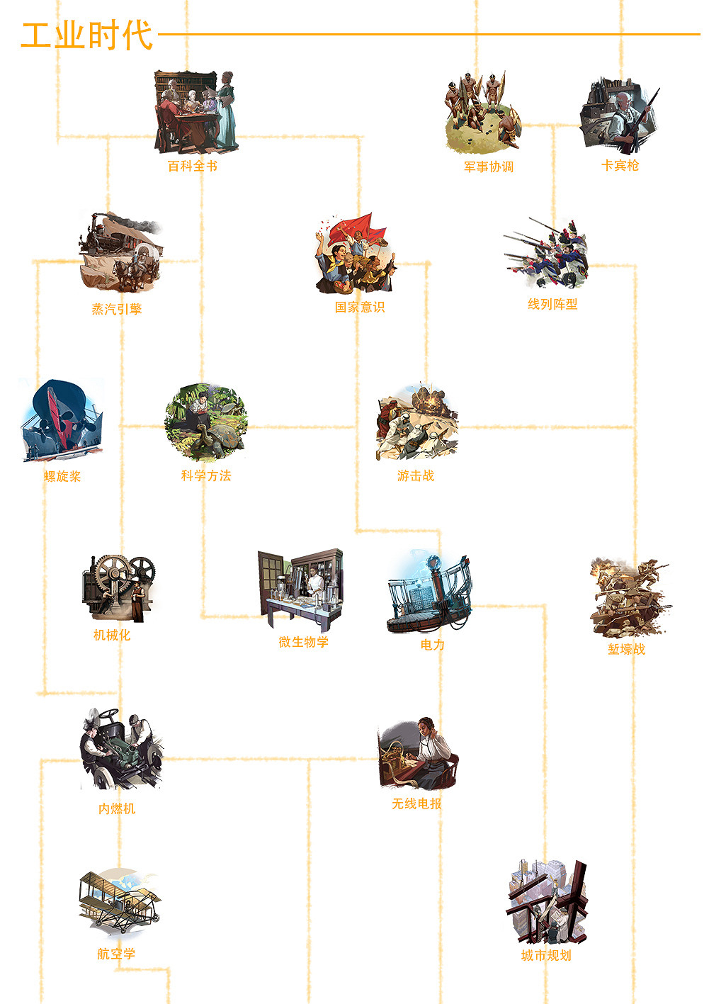 《人類》Humankind科技樹一覽 全時代全科技介紹