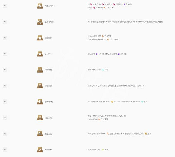 《人類》圖文攻略：文明勢力+基本操作+城市建設+外交系統+本性一覽+資源獲取+科技樹一覽+兵種一覽