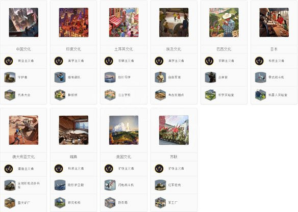 《人類》圖文攻略：文明勢力+基本操作+城市建設+外交系統+本性一覽+資源獲取+科技樹一覽+兵種一覽