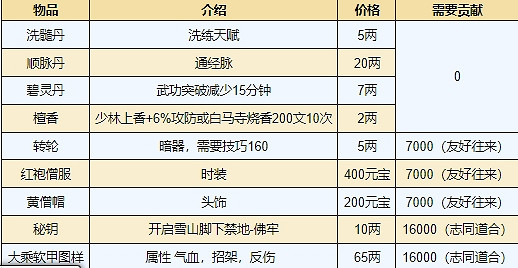 《煙雨江湖》大昭寺大昭寶庫有哪些 大昭寶庫介紹