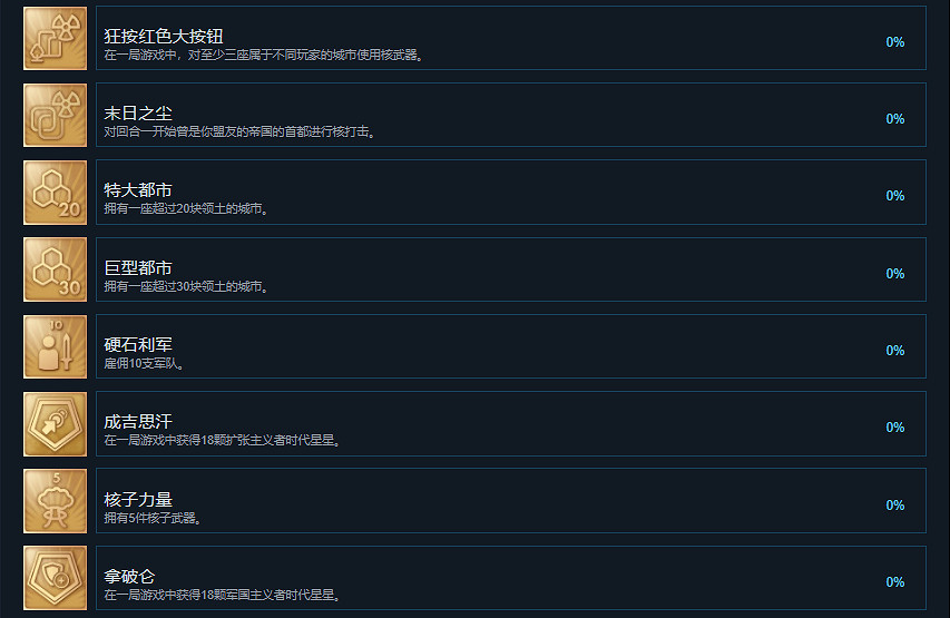 《人類》Humankind成就有什麽？Humankind成就獎杯一覽