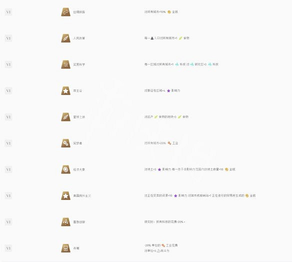 《人類》圖文攻略：文明勢力+基本操作+城市建設+外交系統+本性一覽+資源獲取+科技樹一覽+兵種一覽