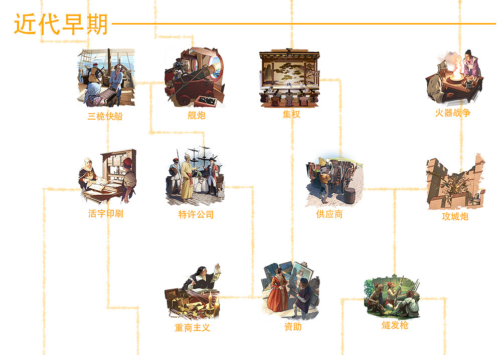 《人類》Humankind科技樹一覽 全時代全科技介紹