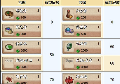 《煙雨江湖》九幽試煉商店一覽 商店商品介紹 《煙雨江湖》九幽試煉商店一覽 商店商品介紹