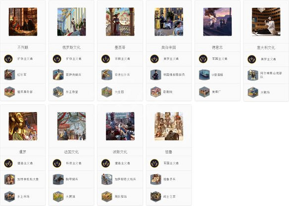 《人類》圖文攻略：文明勢力+基本操作+城市建設+外交系統+本性一覽+資源獲取+科技樹一覽+兵種一覽