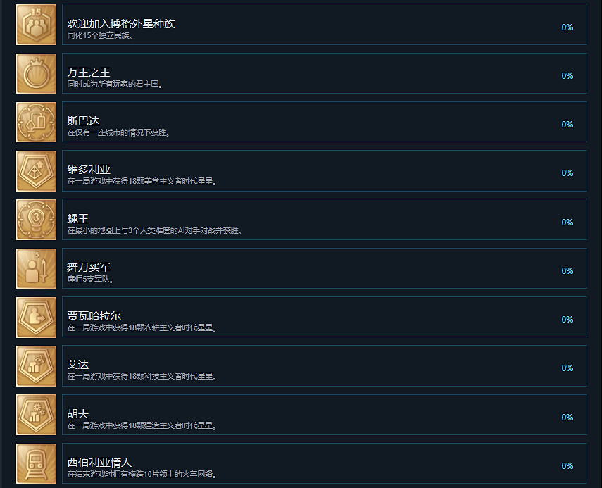 《人類》Humankind成就有什麽？Humankind成就獎杯一覽