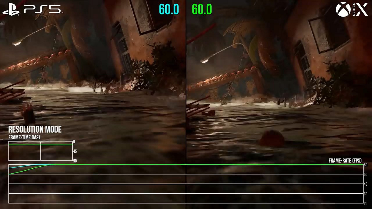 《古墓奇兵:暗影》次世代版分析 PS5略勝一籌 《古墓奇兵:暗影》次世代版分析 PS5略勝一籌