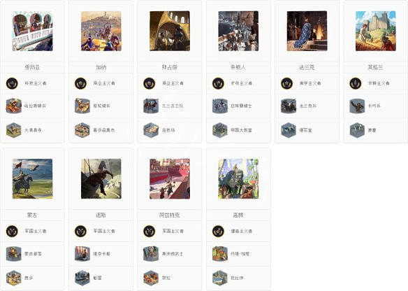 《人類》圖文攻略：文明勢力+基本操作+城市建設+外交系統+本性一覽+資源獲取+科技樹一覽+兵種一覽