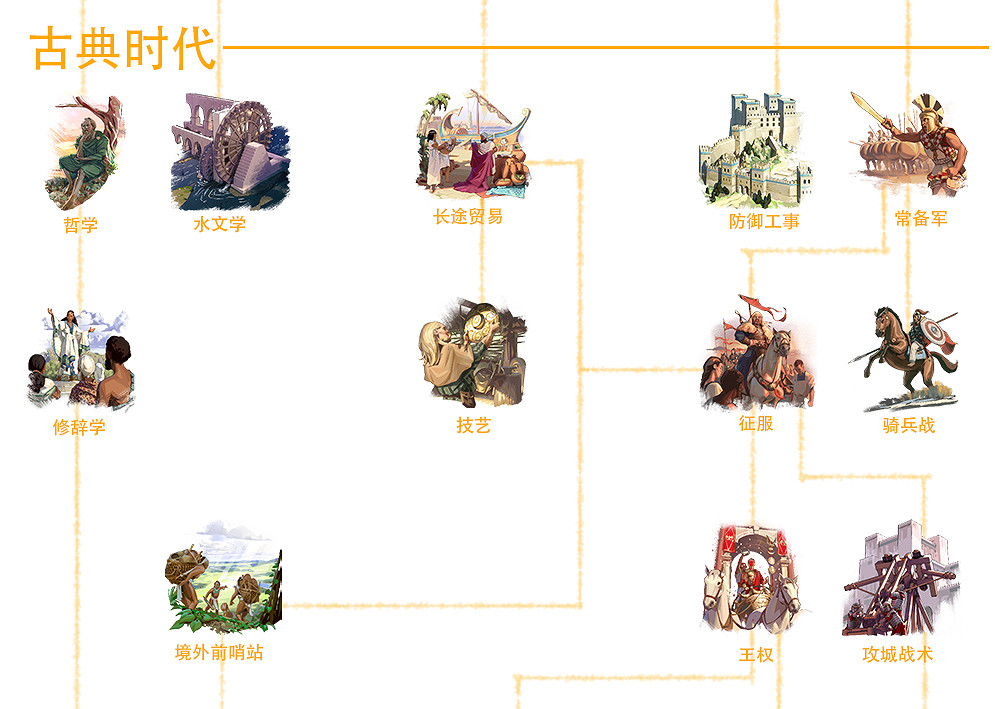 《人類》Humankind科技樹一覽 全時代全科技介紹