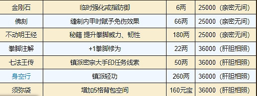 《煙雨江湖》大昭寺大昭寶庫有哪些 大昭寶庫介紹