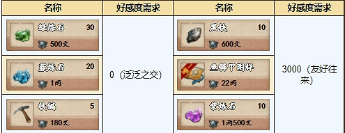 《煙雨江湖》鑄劍秘庫有什麽 鑄劍秘庫內容一覽 《煙雨江湖》鑄劍秘庫有什麽 鑄劍秘庫內容一覽