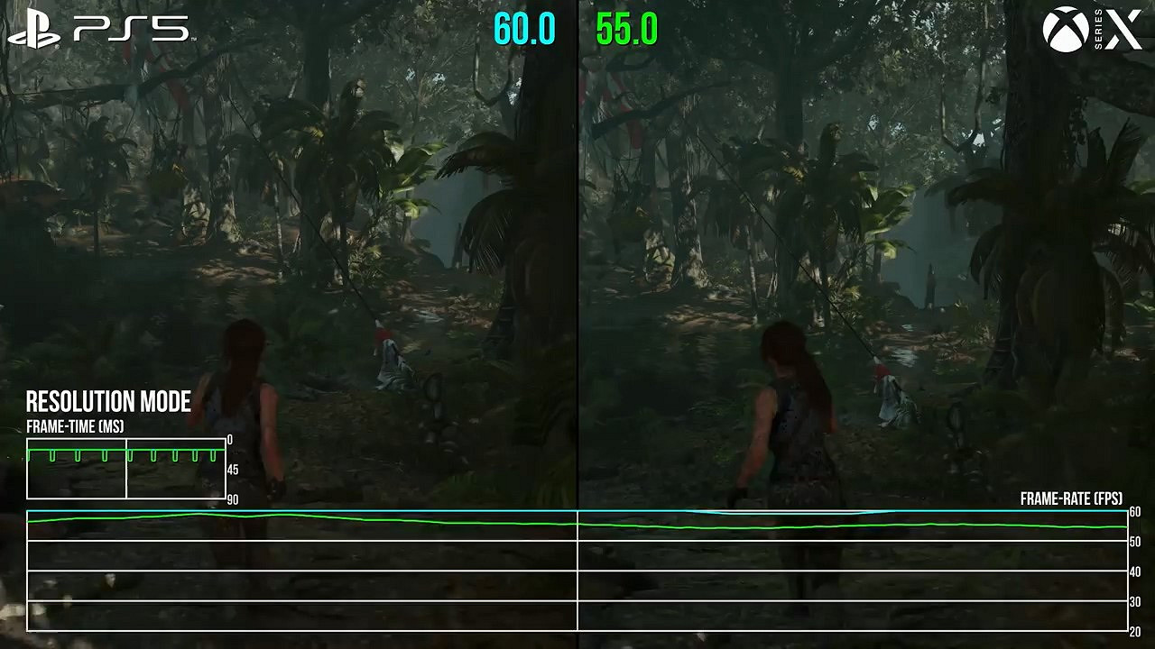 《古墓奇兵:暗影》次世代版分析 PS5略勝一籌 《古墓奇兵:暗影》次世代版分析 PS5略勝一籌