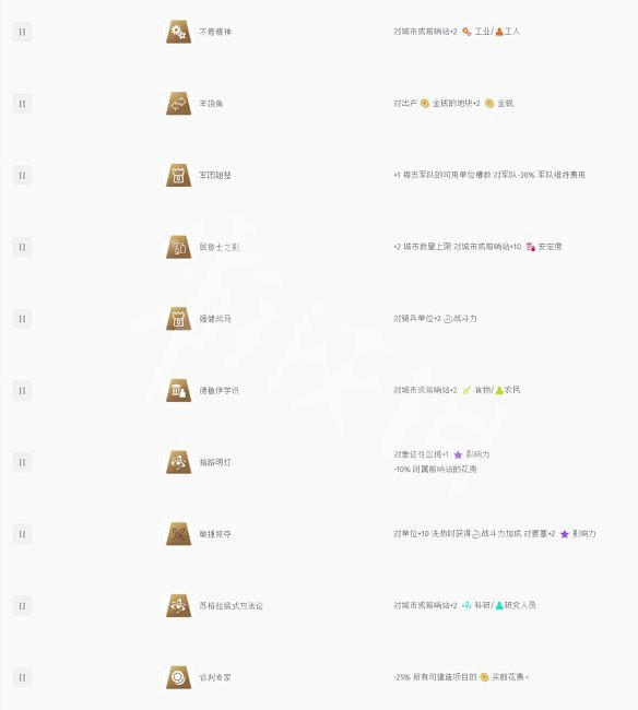 《人類》圖文攻略：文明勢力+基本操作+城市建設+外交系統+本性一覽+資源獲取+科技樹一覽+兵種一覽