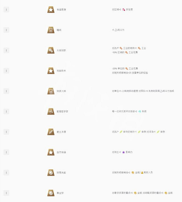 《人類》圖文攻略：文明勢力+基本操作+城市建設+外交系統+本性一覽+資源獲取+科技樹一覽+兵種一覽