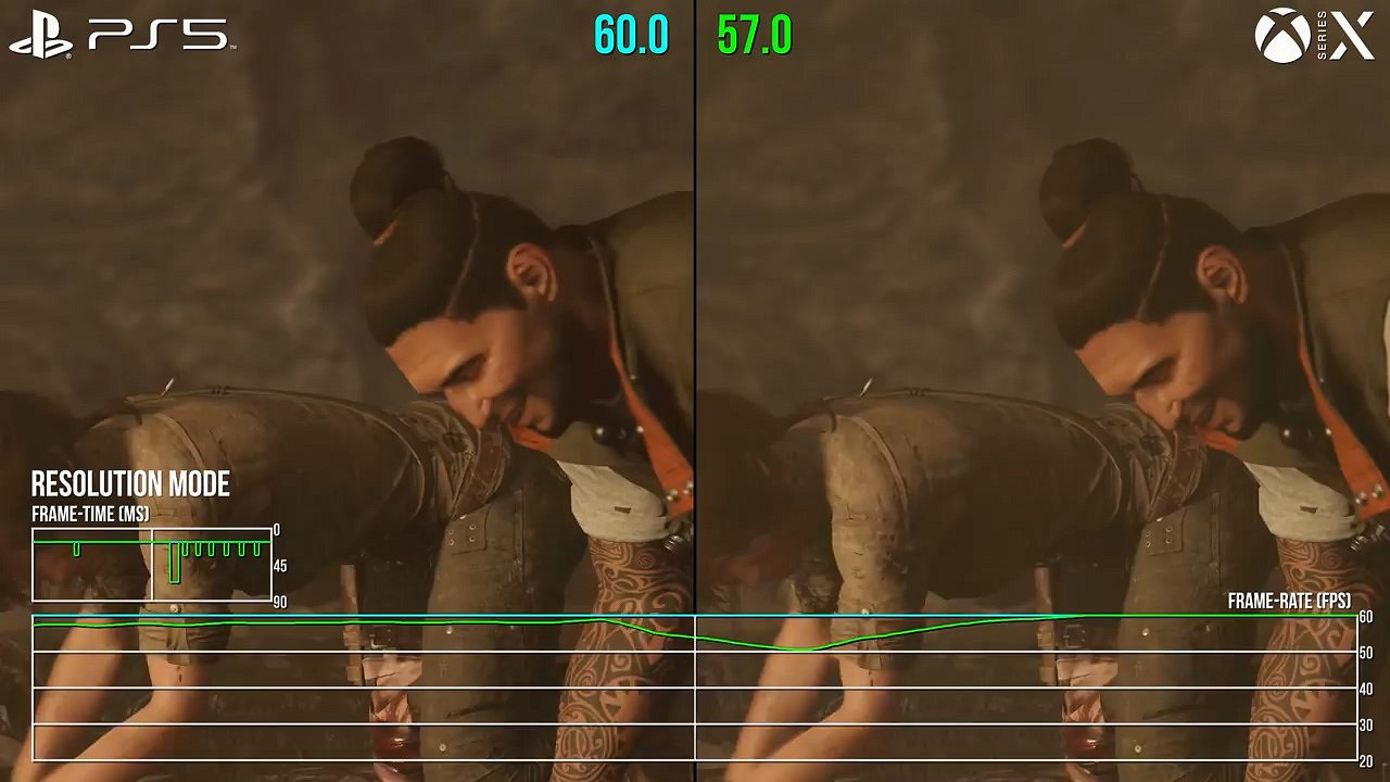 《古墓奇兵:暗影》次世代版分析 PS5略勝一籌 《古墓奇兵:暗影》次世代版分析 PS5略勝一籌