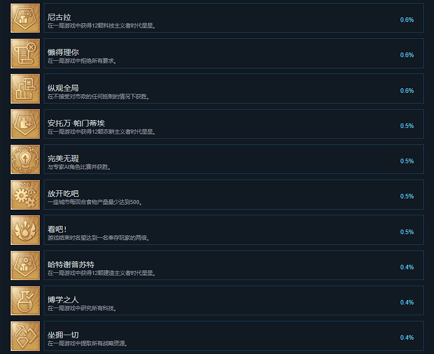 《人類》Humankind成就有什麽？Humankind成就獎杯一覽