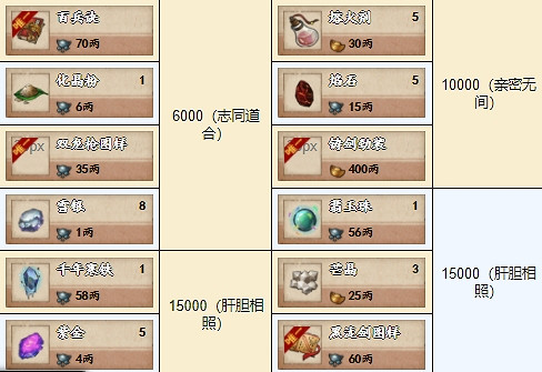 《煙雨江湖》鑄劍秘庫有什麽 鑄劍秘庫內容一覽 《煙雨江湖》鑄劍秘庫有什麽 鑄劍秘庫內容一覽