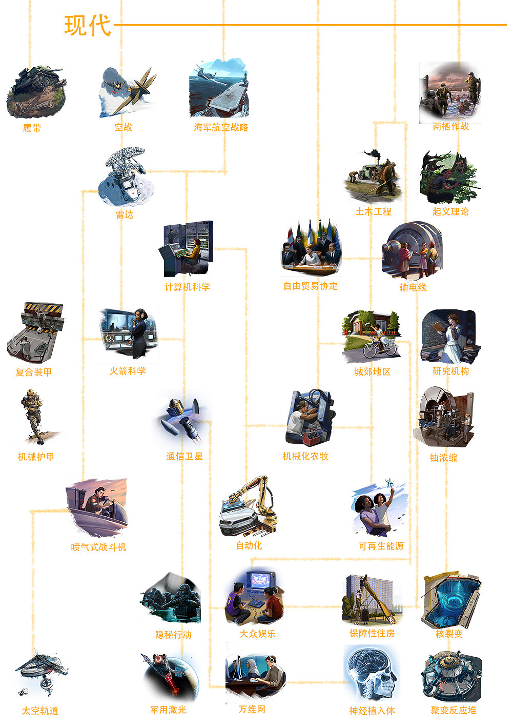 《人類》Humankind科技樹一覽 全時代全科技介紹