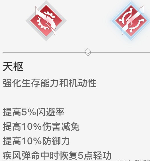 《天諭手遊》炎天PVE技能全面解析
