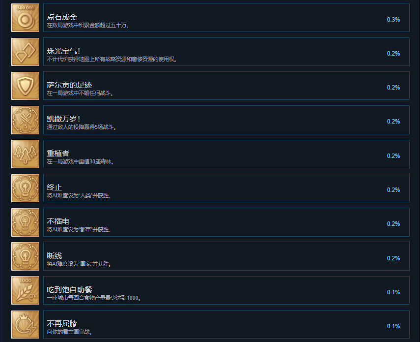 《人類》Humankind成就有什麽？Humankind成就獎杯一覽