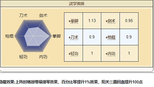 《煙雨江湖》蕭佩吟怎麽樣 蕭佩吟屬性一覽 《煙雨江湖》蕭佩吟怎麽樣 蕭佩吟屬性一覽