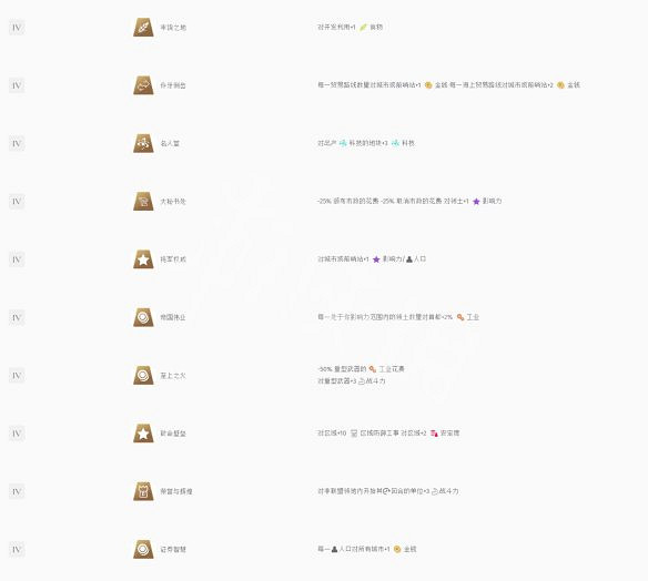 《人類》圖文攻略：文明勢力+基本操作+城市建設+外交系統+本性一覽+資源獲取+科技樹一覽+兵種一覽