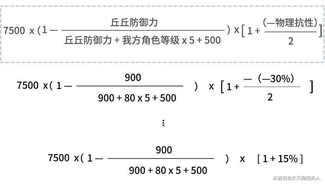 《原神》機關棋譚靈妙之局怪物承傷資料計算 《原神》機關棋譚靈妙之局怪物承傷資料計算