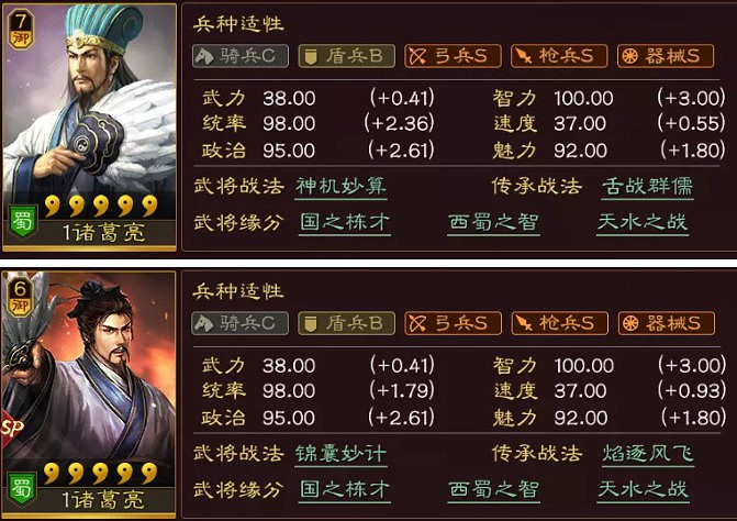 《三國志戰略版》SP諸葛亮強度簡析 SP諸葛亮陣容搭配