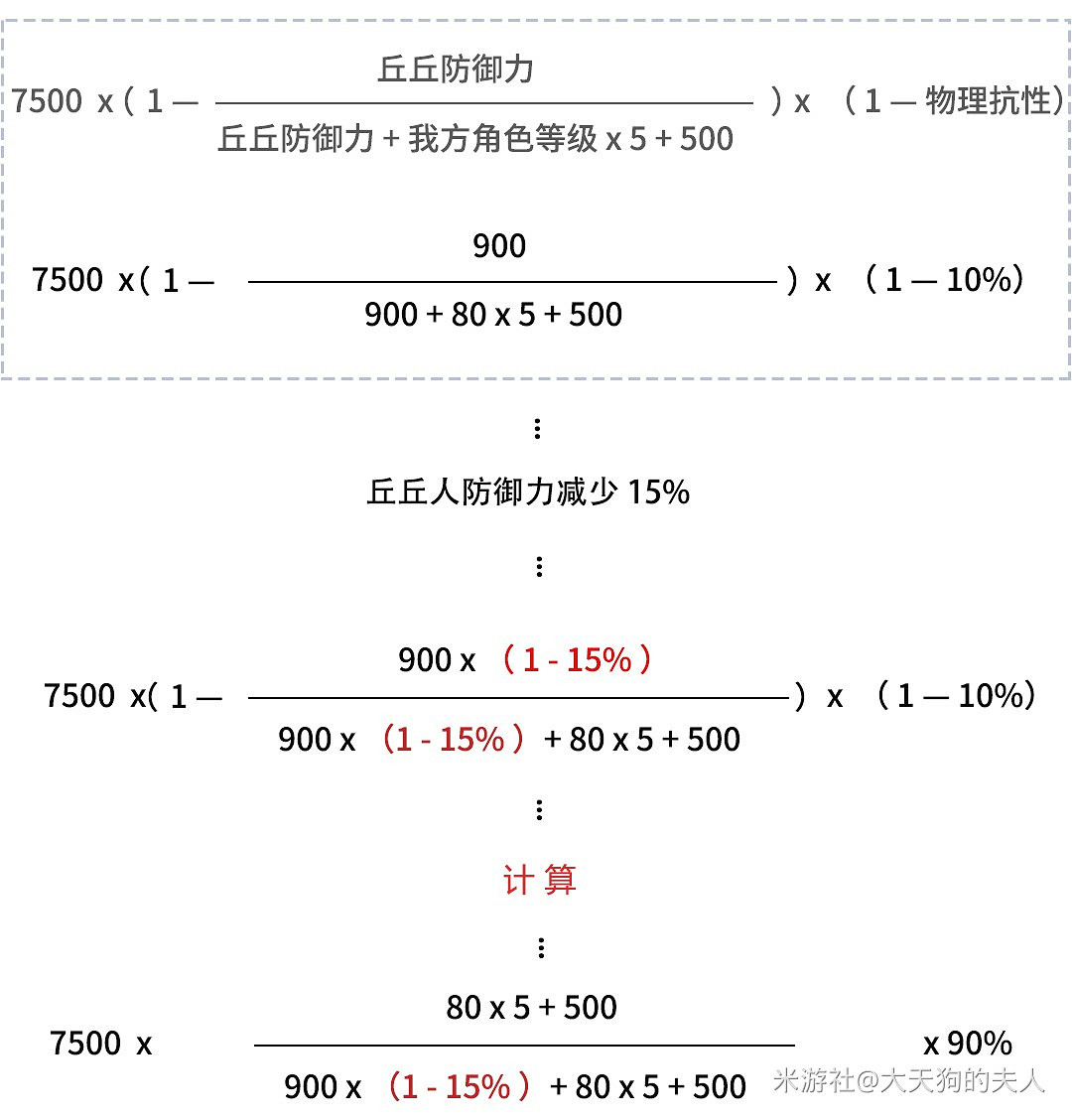 《原神》機關棋譚靈妙之局怪物承傷資料計算 《原神》機關棋譚靈妙之局怪物承傷資料計算