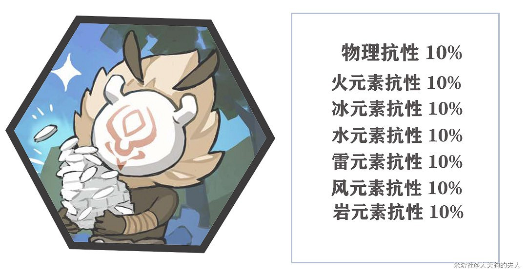 《原神》機關棋譚靈妙之局怪物承傷資料計算 《原神》機關棋譚靈妙之局怪物承傷資料計算